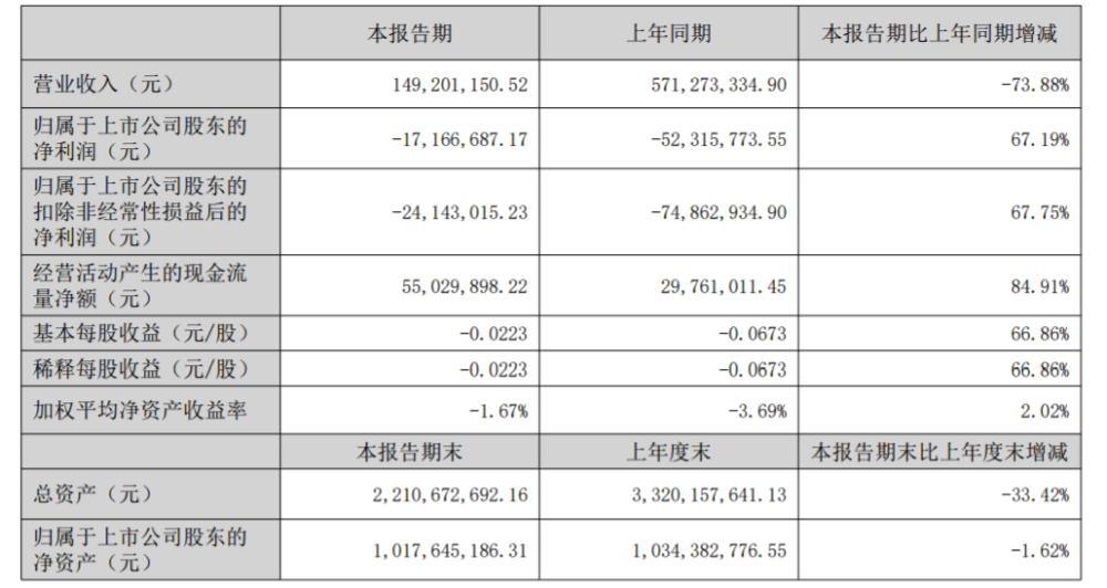 “爱购上海”电子消费券核销，提醒您两点需注意性双训练营2023已更新(知乎/头条)性双训练营