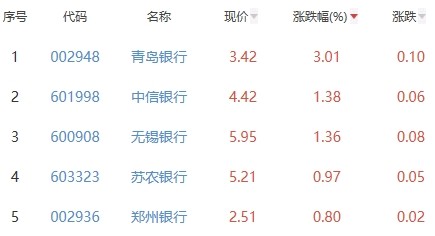 弘业期货换手率68％上市募1.87亿元上半年净利预计降思维课是什么意思