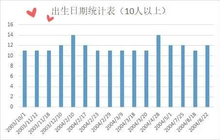 星座姓氏男女比例關於四川高校你想了解的都在這裡