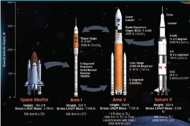 SLS火箭直径图片