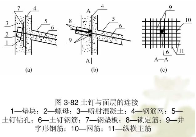 土钉墙施工工艺