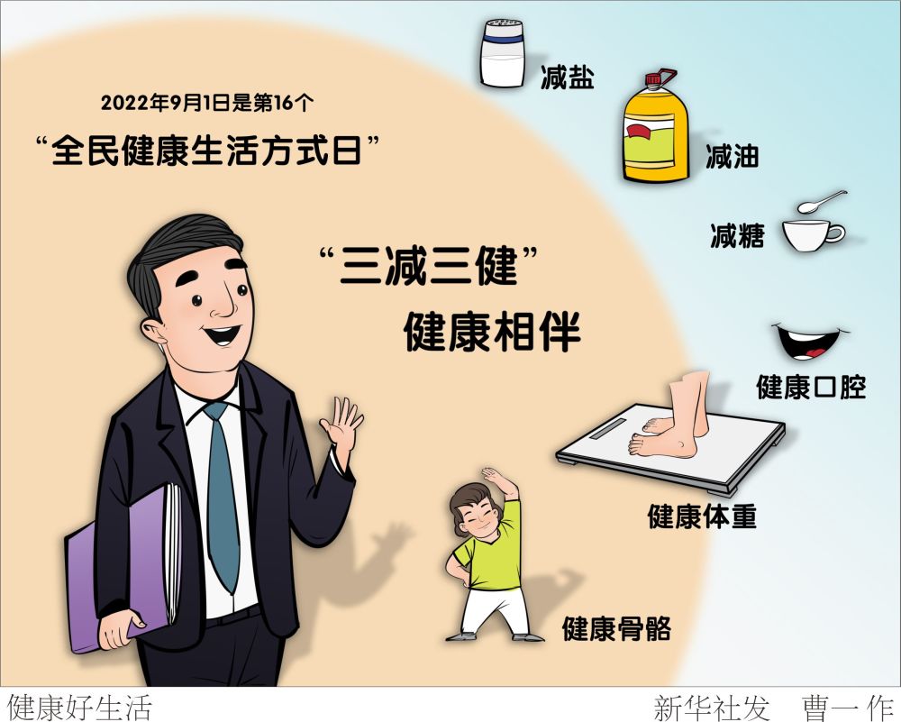 图表漫画医卫健康好生活