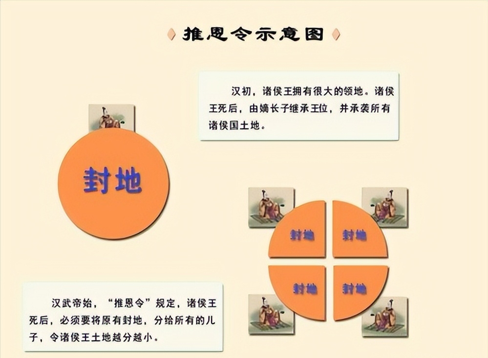 推恩令号称史上第一阳谋真没办法破解吗其实破解方法不止一个