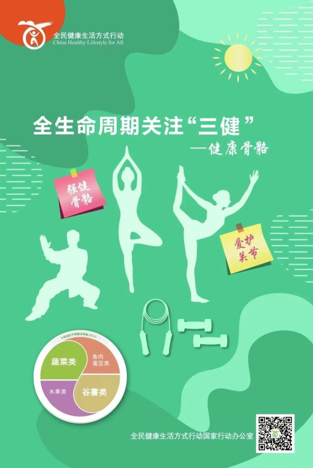 请关注:全民健康生活方式宣传海报来啦