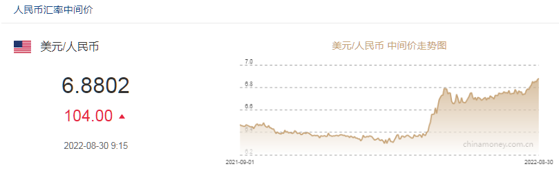 人民币中间价调贬104个基点报6.8802，中长期看贬值空间有限王强徐州