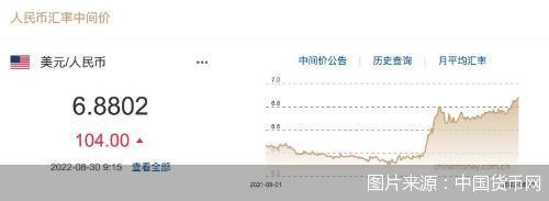 美联储QT本周开始加速，市场要感受“缩表”寒意了杭州企鹅英语跑路