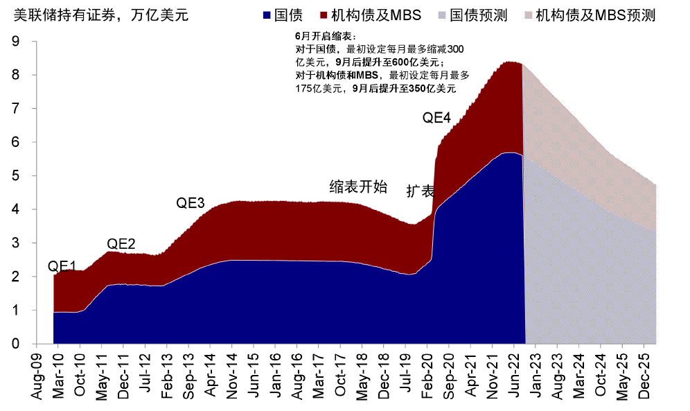 美联储QT本周开始加速，市场要感受“缩表”寒意了杭州企鹅英语跑路