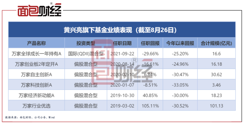 如何观察公募基金的定期报告：基金到底持了哪些仓？