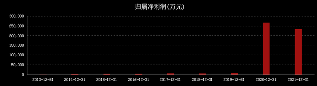 心凉！中红医疗上市17个月跌74％，高位接盘股民解套希望渺茫？蚁王在大药房买到吗2023已更新(新华网/头条)动物儿歌优秀课例