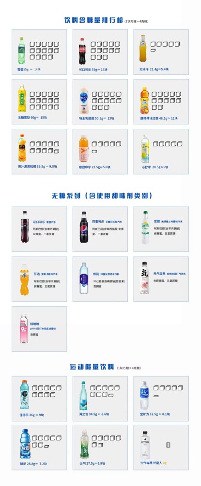 新加坡禁含糖饮料广告,这给中国饮料品牌带来哪些启发?_腾讯新闻