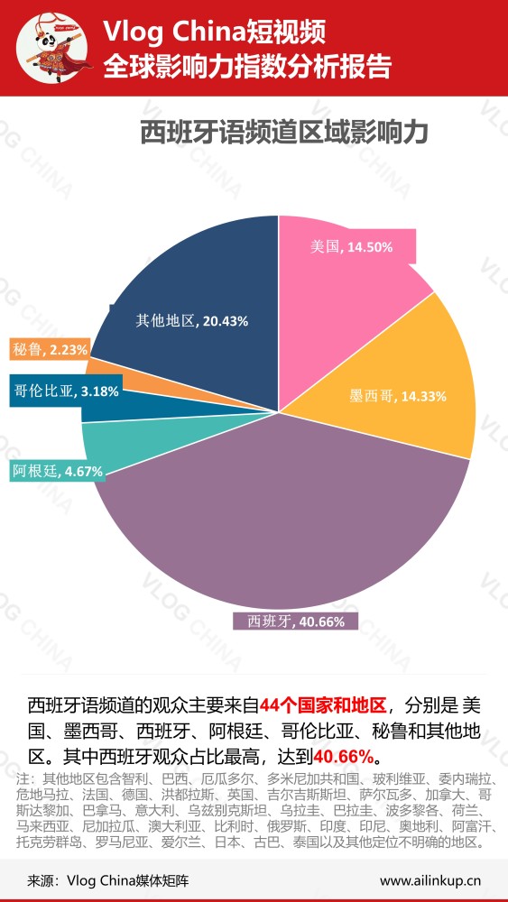 海外短视频-tiktok一片蓝海新起点三年级英语上册课本