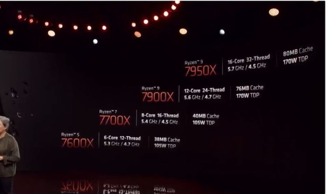 9月27日开售AMD正式发布锐龙7000系列处理器：299美元起_腾讯新闻