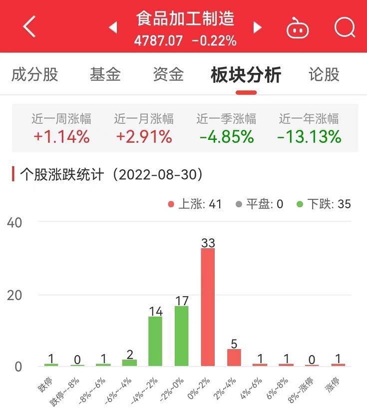 科前生物上半年营收降27.8％扣非净利降45.8％