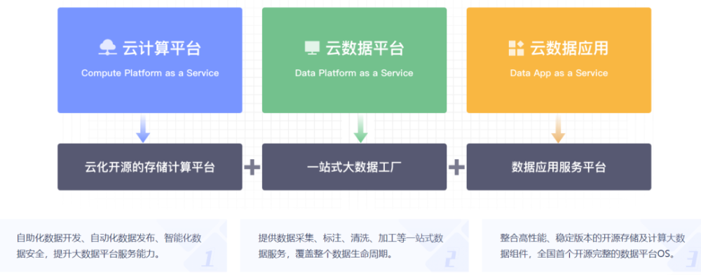 大数据服务解决方案提供商数新网络获中金资本等数千万元Pre-A轮融资 · 原文图片 1