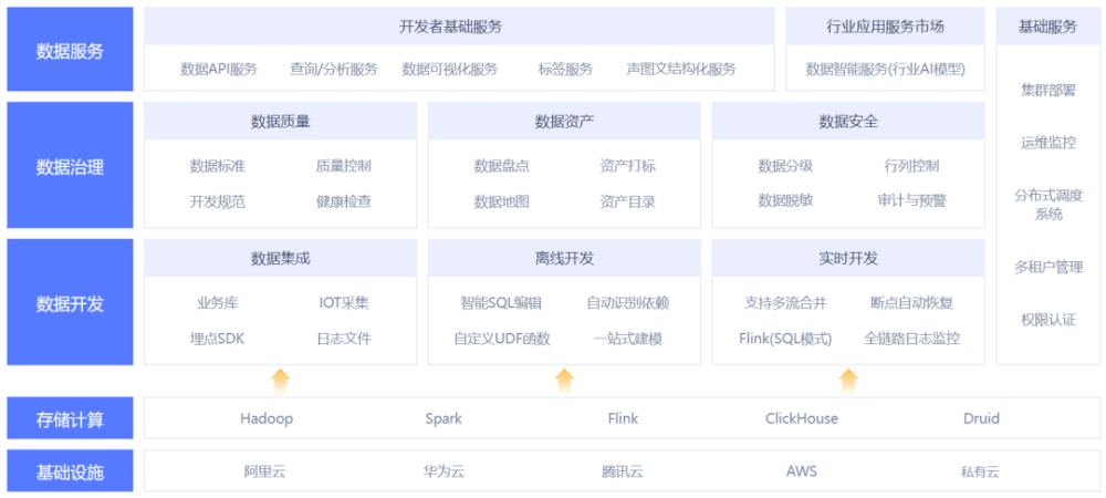 大数据服务解决方案提供商数新网络获中金资本等数千万元Pre-A轮融资 · 原文图片 2