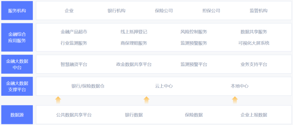 大数据服务解决方案提供商数新网络获中金资本等数千万元Pre-A轮融资 · 原文图片 5
