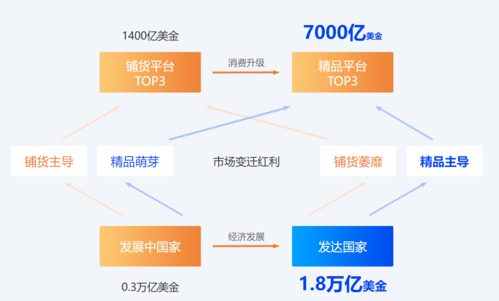 跨境电商服务商积加获复星锐正等1.32亿元人民币A＋轮融资 · 原文图片 3