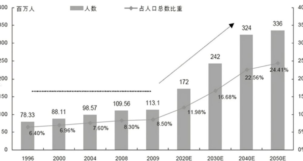 人口危局_东亚人口危局,中日韩现状人口比较和40年后比较