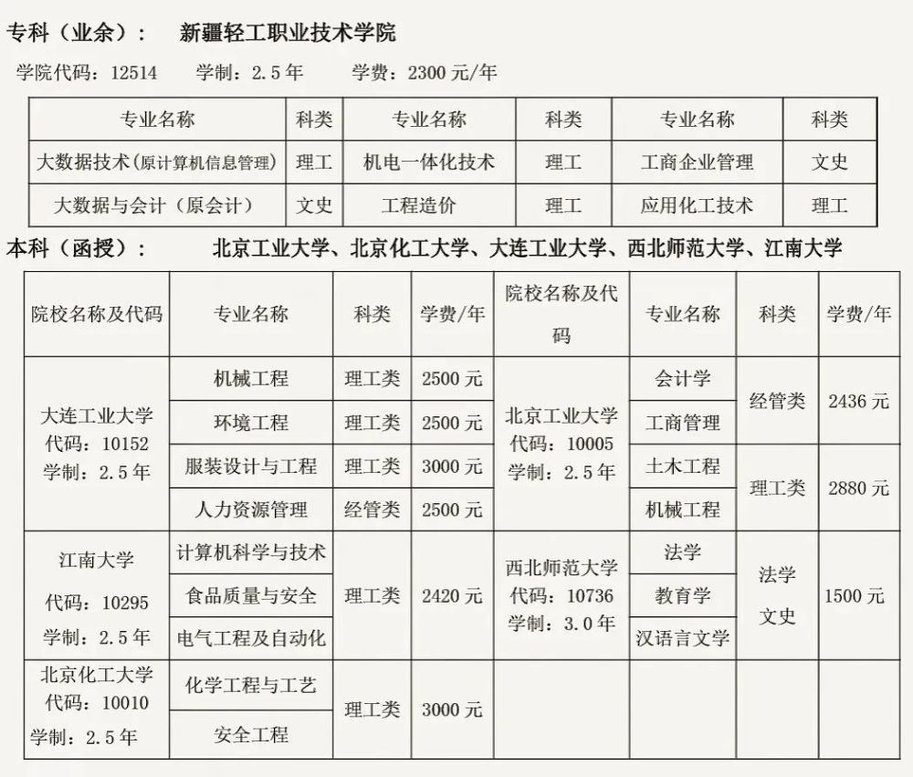 新疆輕工職業技術學院2022年成人招生簡章