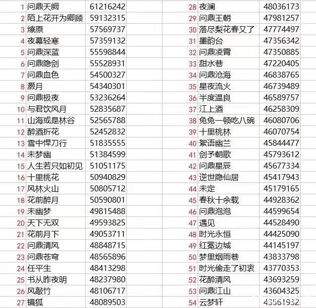 网游玩家自创奇葩搬砖思路，做过54个帮的帮主，三年买了一套房