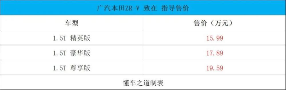 覆盖更多需求，广汽本田ZR-V致在对啊网和东奥哪个更好