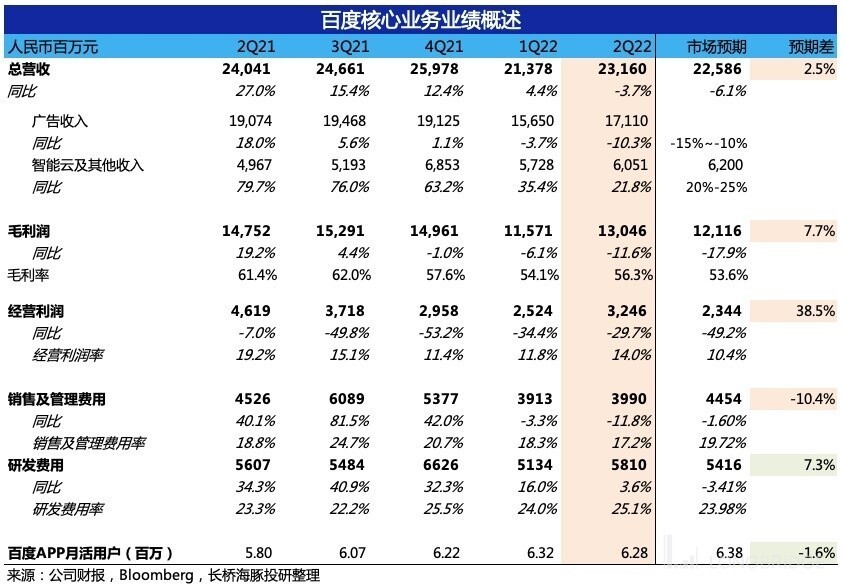 百度的死结：早已靠天吃饭，但天不给力插图