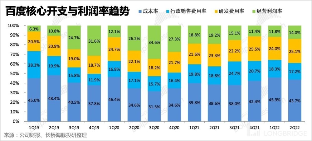 百度的死结：早已靠天吃饭，但天不给力插图8