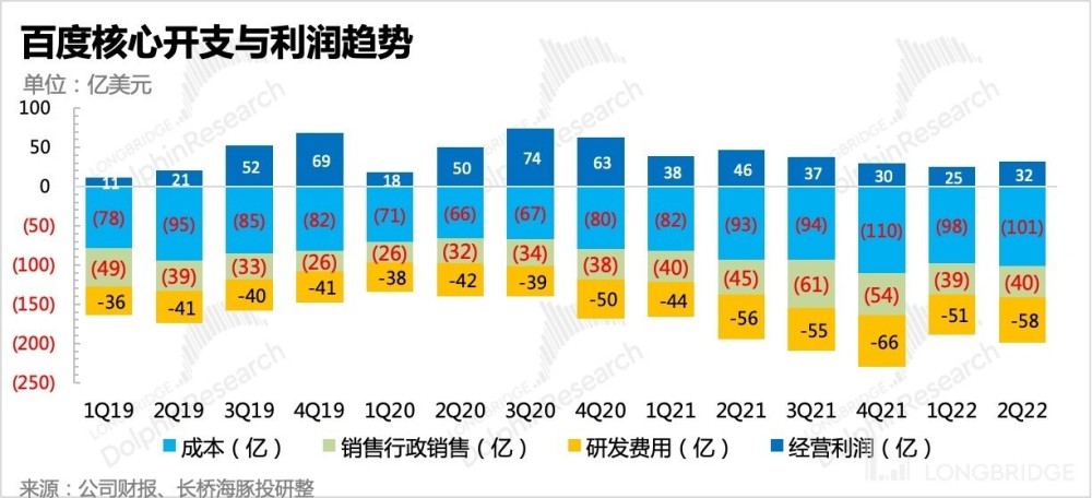 百度的死结：早已靠天吃饭，但天不给力插图7