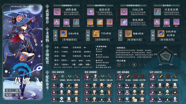 原神莫娜值得练吗?原神莫娜武器圣遗物选择插图1