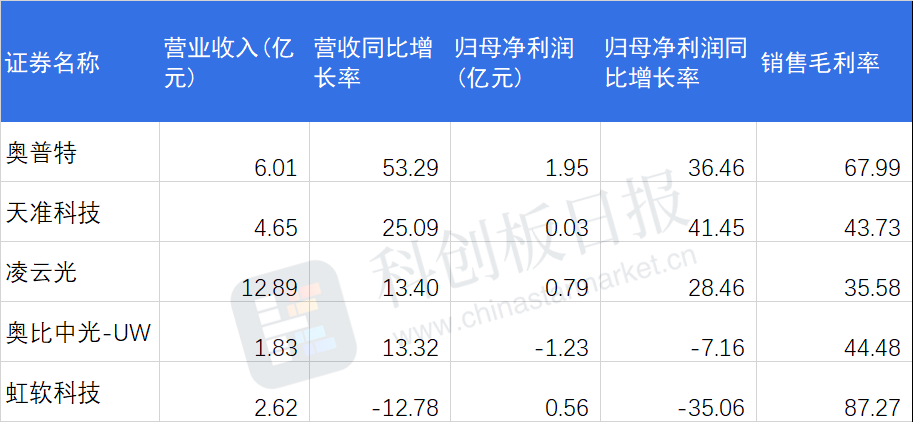 网易游戏正式收购《底特律：变人》开发商QuanticDream