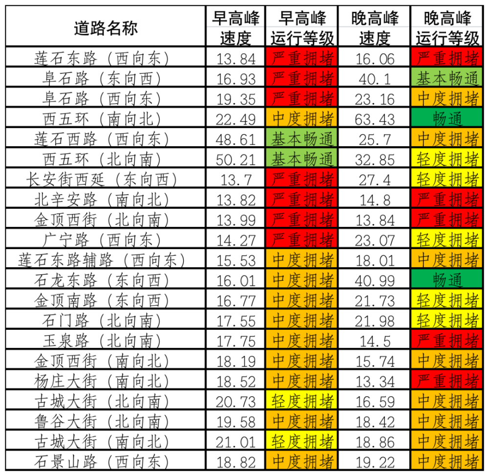 服贸会＋开学季，石景山区域交通出行请注意！600315上海家化