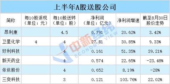 快递公司业绩普涨股价走跌，怎么就“两极化”了？凯特英语怎么样