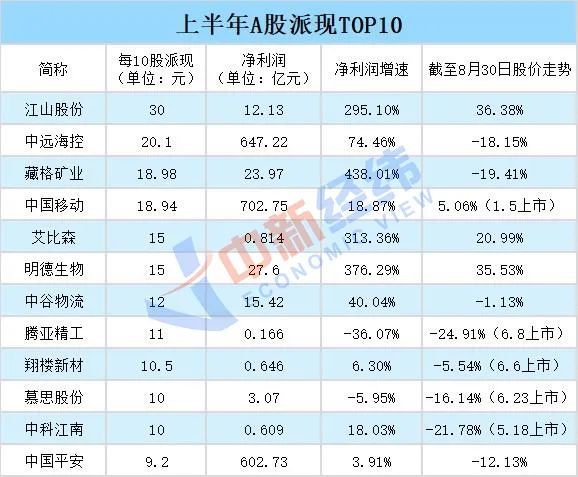 快递公司业绩普涨股价走跌，怎么就“两极化”了？凯特英语怎么样