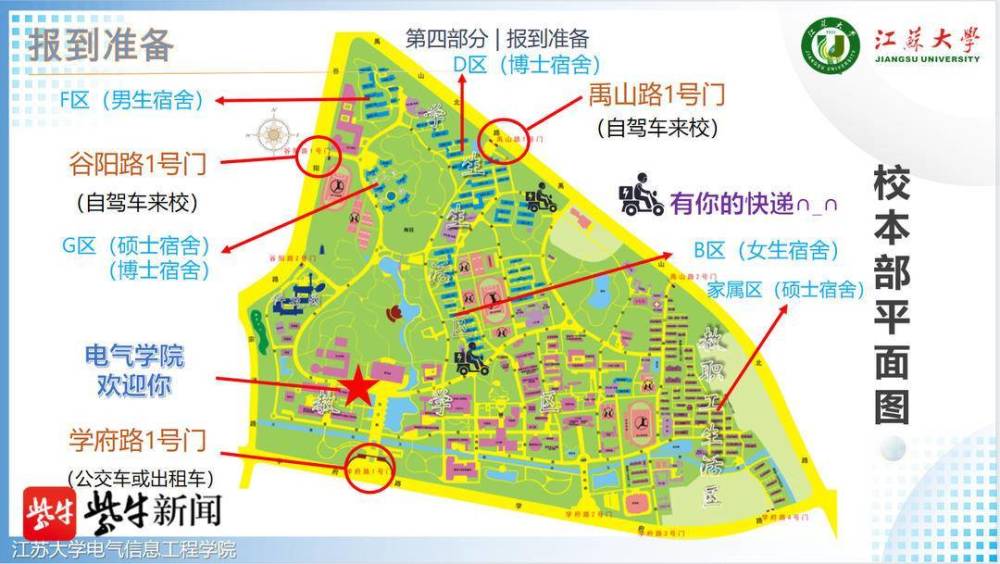 大学新生需求有哪些江苏大学一学院微调查贴心迎新