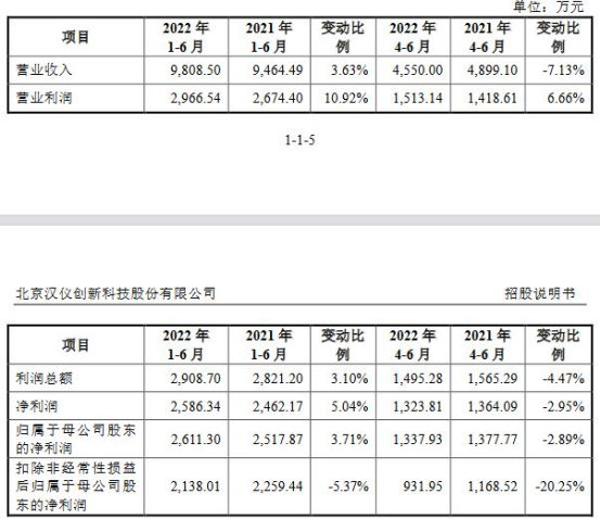 券业20强半年盈利“艰辛路”：仅东财、方正、银河逆势增长