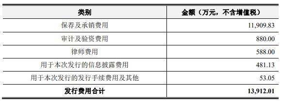 新湖中宝上半年净利降46％经营现金净额降9成董腾语文老师的网课怎么样