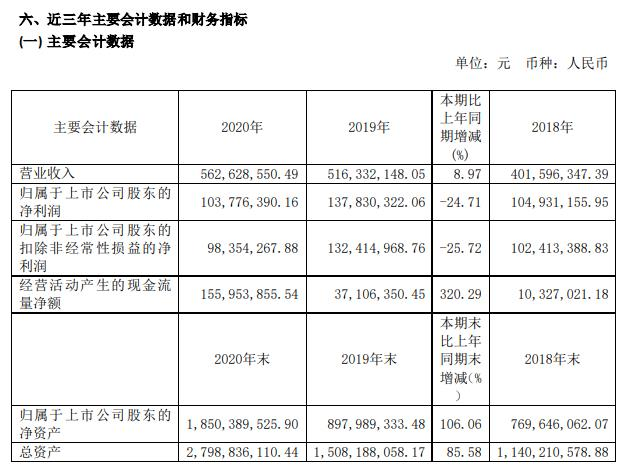 新湖中宝上半年净利降46％经营现金净额降9成董腾语文老师的网课怎么样