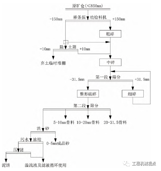 学到了吗（砂岩加工工艺流程图）砂岩加工工艺流程图片，(图2)