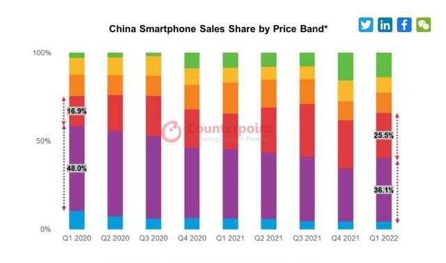 无需任正非提点，中国手机行业已“寒气逼人”插图15