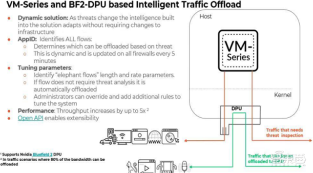 英伟达吹爆的DPU是个啥？未来能否成为CPU、GPU之后第三芯片？｜芯东西内参_腾讯新闻