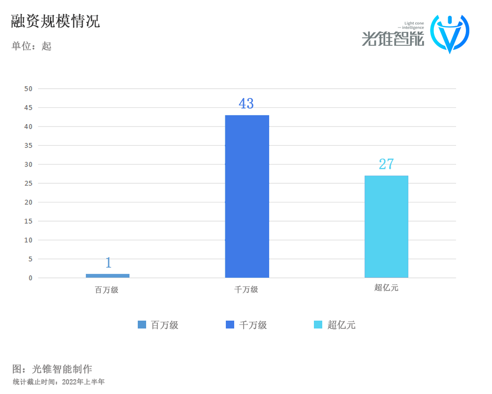 融资C位的机器人，迎来估值考验联通巨无霸流量卡39元