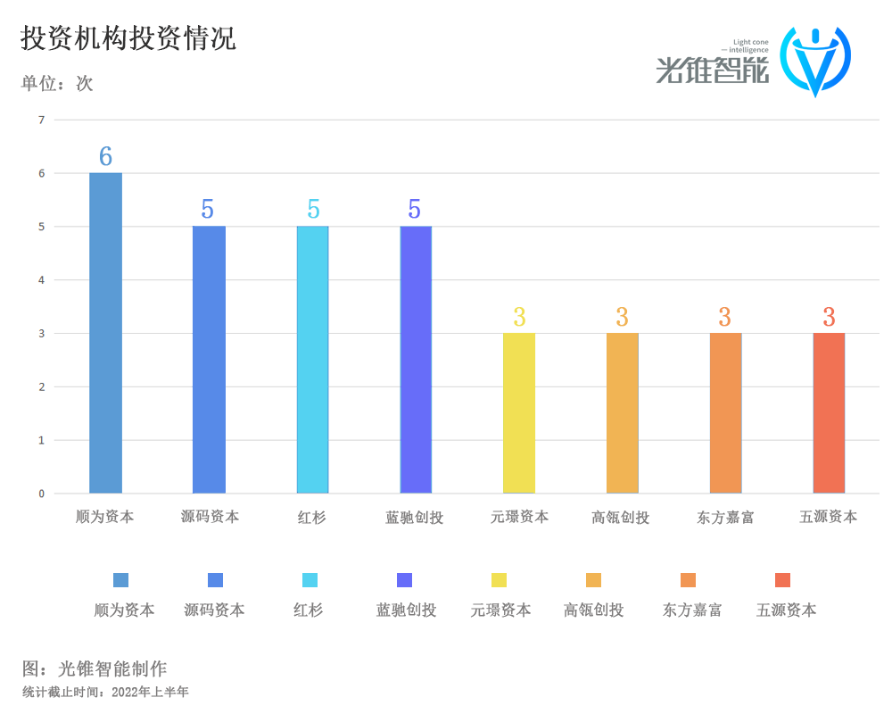 融资C位的机器人，迎来估值考验联通巨无霸流量卡39元