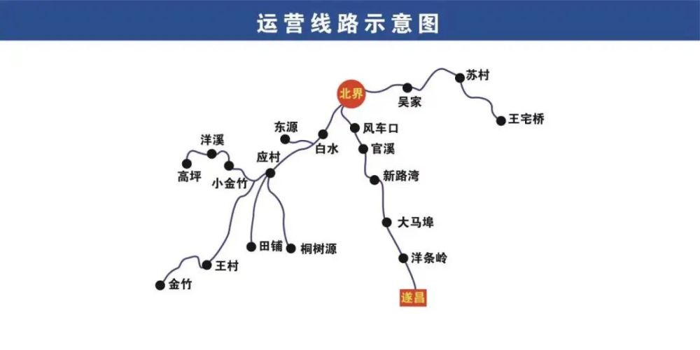 高坪鄉,古樓村,夏東村等地以後乘車至金竹,北界兩處中轉站試點遂昌縣