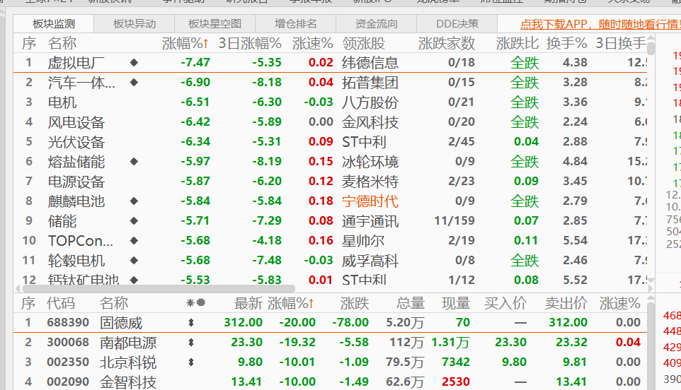 大股东暴雷拖垮资金链，东旭蓝天连亏3年短期难见曙光｜看财报