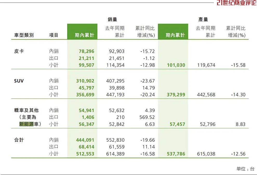 15.99万元起售，A＋级SUV广汽本田ZR-V致在的机会与挑战