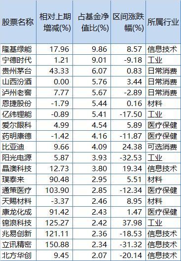 欧元区通胀破九再创新高，欧洲央行恐将继续大幅度加息开言英语300返现是真的吗