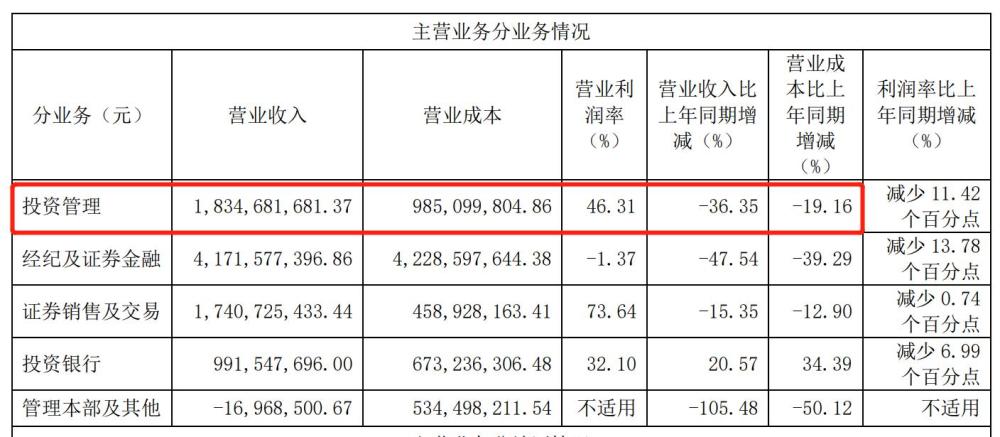 锂电新贵，蜂巢能源再“豪赌”杨晓萍简介