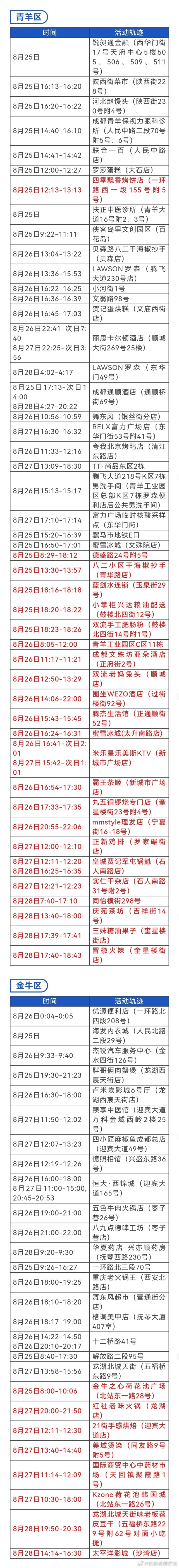 成都最新疫情最新轨迹公布_成都最新疫情最新轨迹公布图