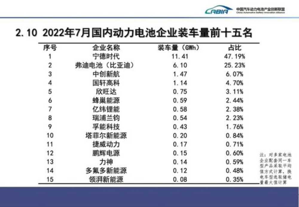 锂电新贵，蜂巢能源再“豪赌”杨晓萍简介