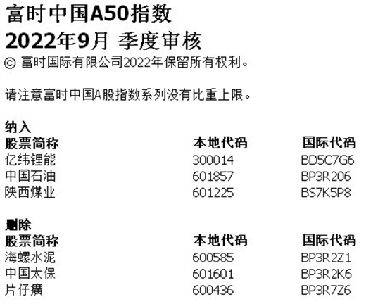 富时罗素中国名单图片